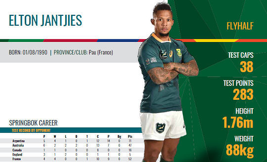 Elton Jantjies